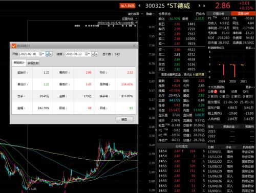 活久见！年报造假，逾期、涉诉金额高达净资产8倍，股价还大涨134％？实控人被罚450万元，5年证券市